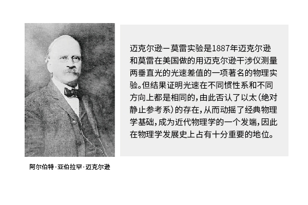 光学干涉仪